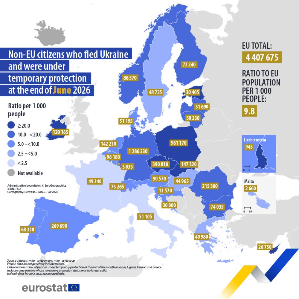 Тимчасовий захист українців, кінець червня 2026 року
